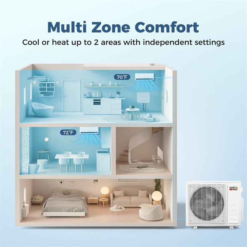 Blast Pro 28000 BTU Dual Zone Mini Split Air Conditioner with Heat Pump, 20 SEER2 WiFi Ductless Inverter Split AC with Pre-Charged & Line Set