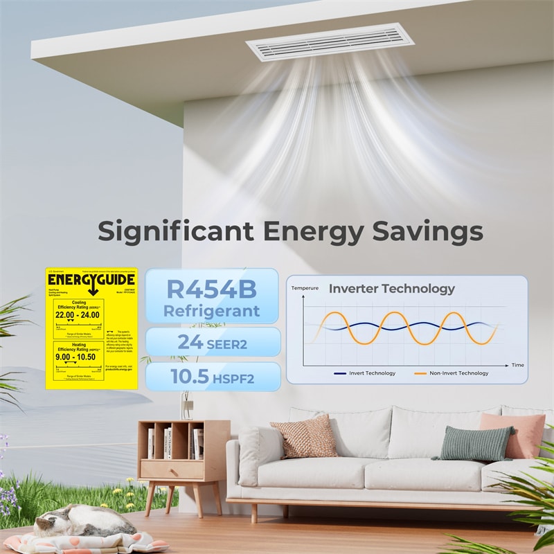 X-Pro 18000 BTU 2 Zone Concealed Ducted Mini Split AC, 24 SEER2 WiFi Inverter Split Air Conditioner w/ Heat Pump, Wall Thermostat & Line Set