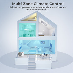 X-Pro 18000 BTU 2 Zone Concealed Ducted Mini Split AC, 24 SEER2 WiFi Inverter Split Air Conditioner w/ Heat Pump, Wall Thermostat & Line Set