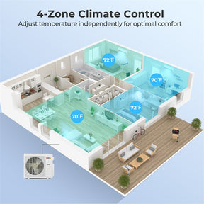 X-Pro 35000 BTU 4 Zone WiFi Mini Split Air Conditioner, 22.5 SEER2 Energy Star Inverter Ductless AC & Heat Pump System with Line Set