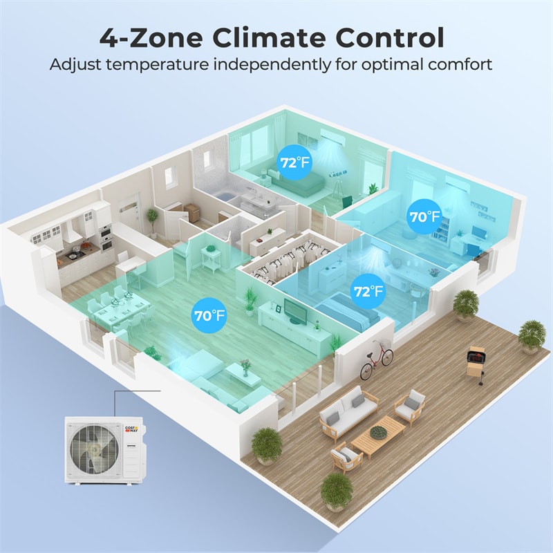 X-Pro 35000 BTU 4 Zone WiFi Mini Split Air Conditioner, 22.5 SEER2 Energy Star Inverter Ductless AC & Heat Pump System with Line Set