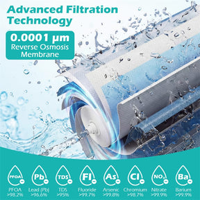 Replacement RO Filter for AW-RB20 AW-RB05 Reverse Osmosis System, 800 GPD/600 GPD, Twist-in Water Filter Cartridge, 24-Month Lifespan