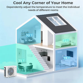 30K BTU 23 SEER2 3-Zone Mini Split Air Conditioner with Heat Pump, WiFi Enabled Inverter Split System AC with Energy Star Full Set