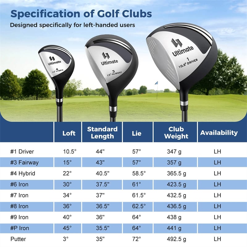 Men's Left-Handed Complete Golf Clubs Set, 10 Pieces Golf Club Package Set with 460CC Driver, Fairway Wood, Putter & Lightweight Stand Bag