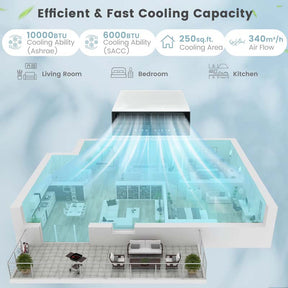 10000 BTU Ultra Quiet Window Air Conditioner U-Shaped Window AC Units Over the Sill AC Units with Energy Saver Modes