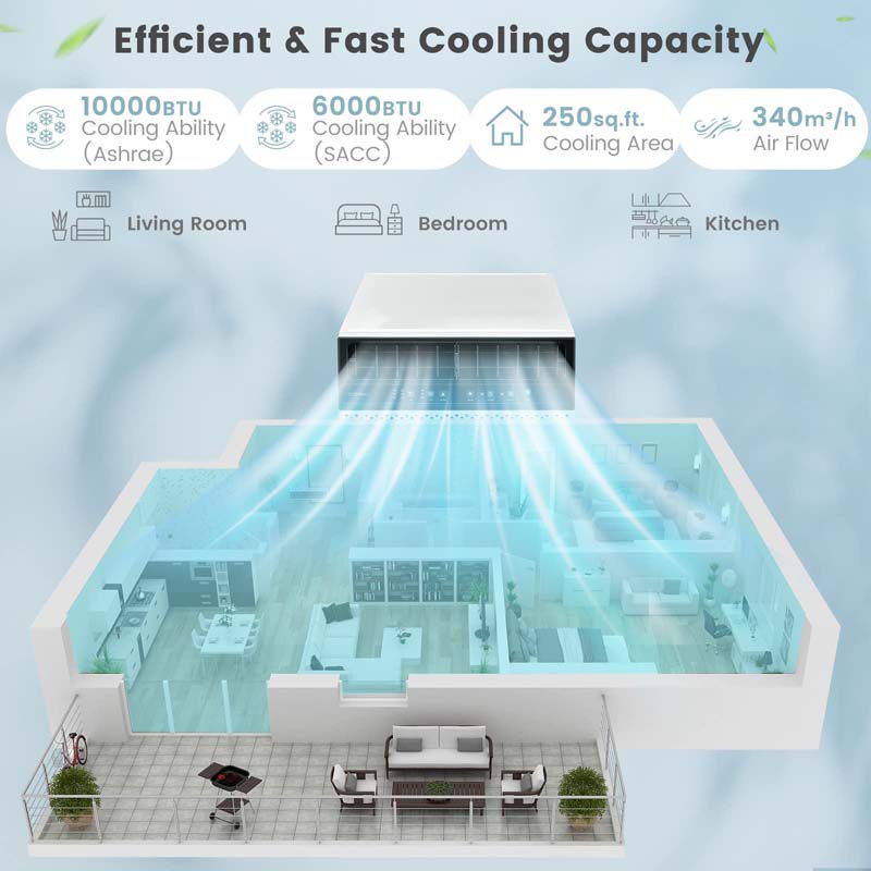 10000 BTU Ultra Quiet Window Air Conditioner U-Shaped Window AC Units Over the Sill AC Units with Energy Saver Modes